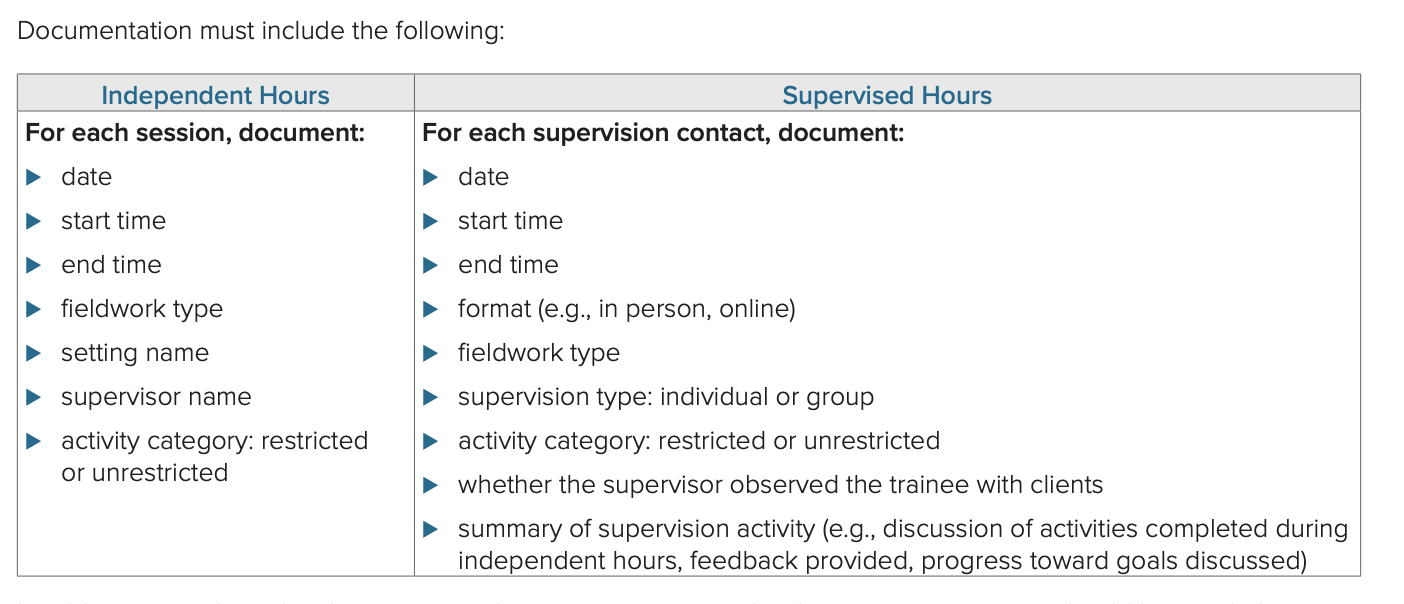 Tracking BCBA supervision hours